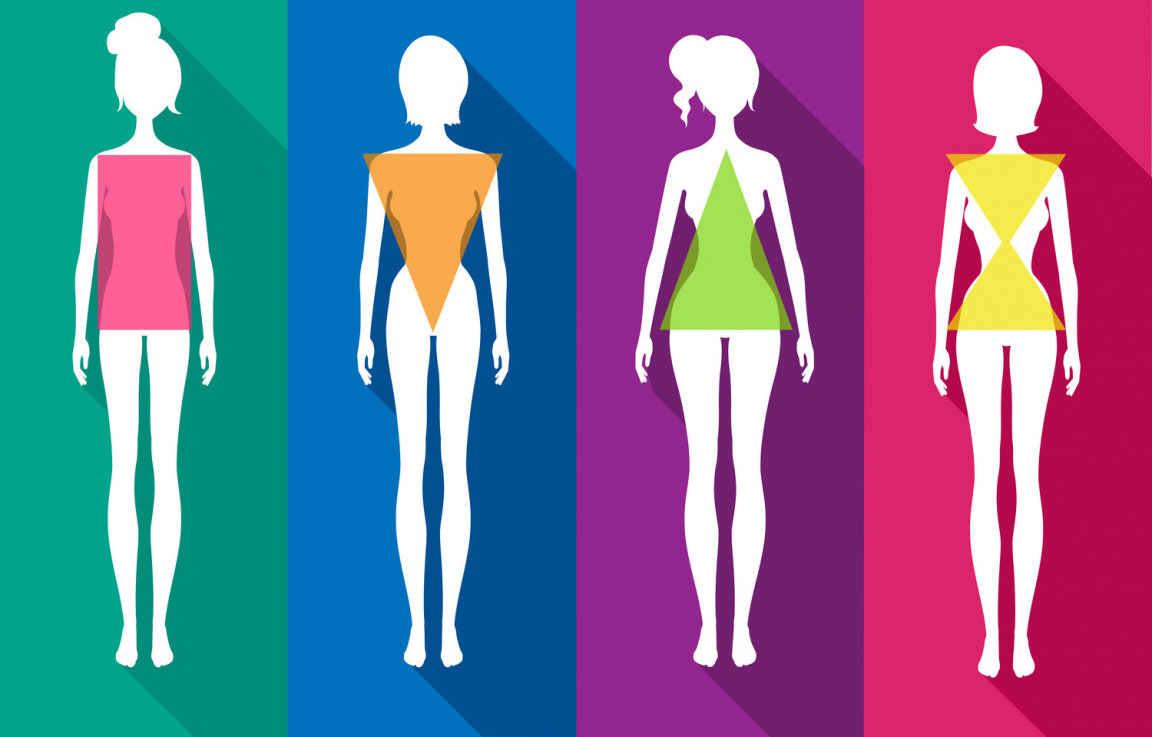 knowing your body type